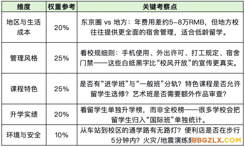表格2