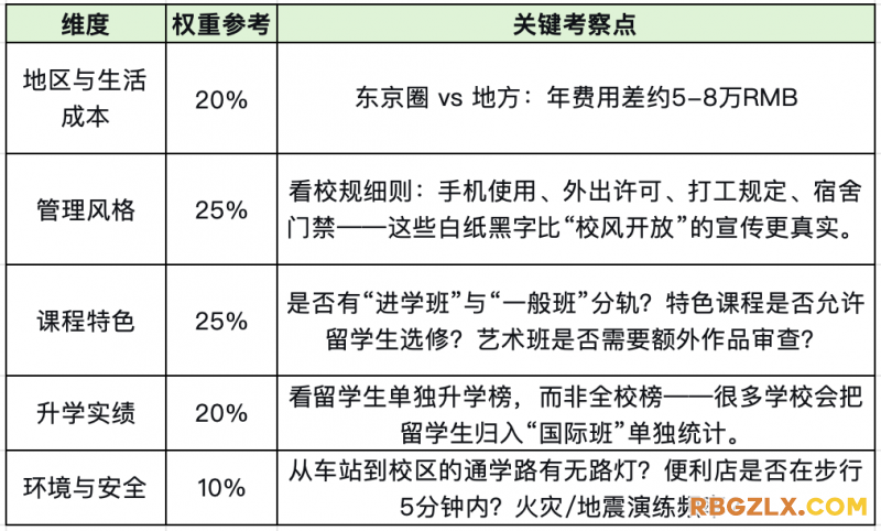 表格2